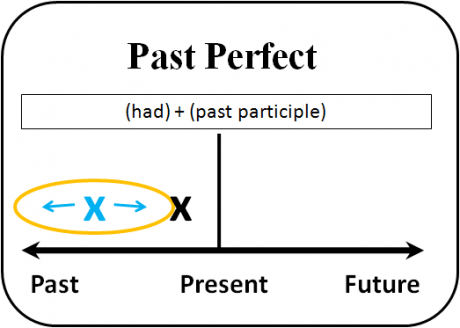 ob_97731b_past-perfecttime-idioms4you